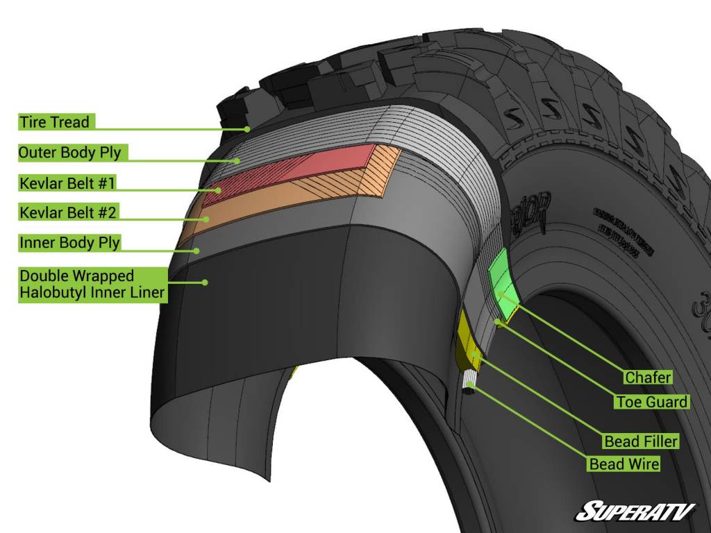 SuperATV WARRIOR RT Tire (Standard) 32x10x14