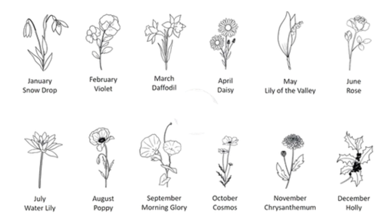 Personalized Custom Birth Flower Name Necklace