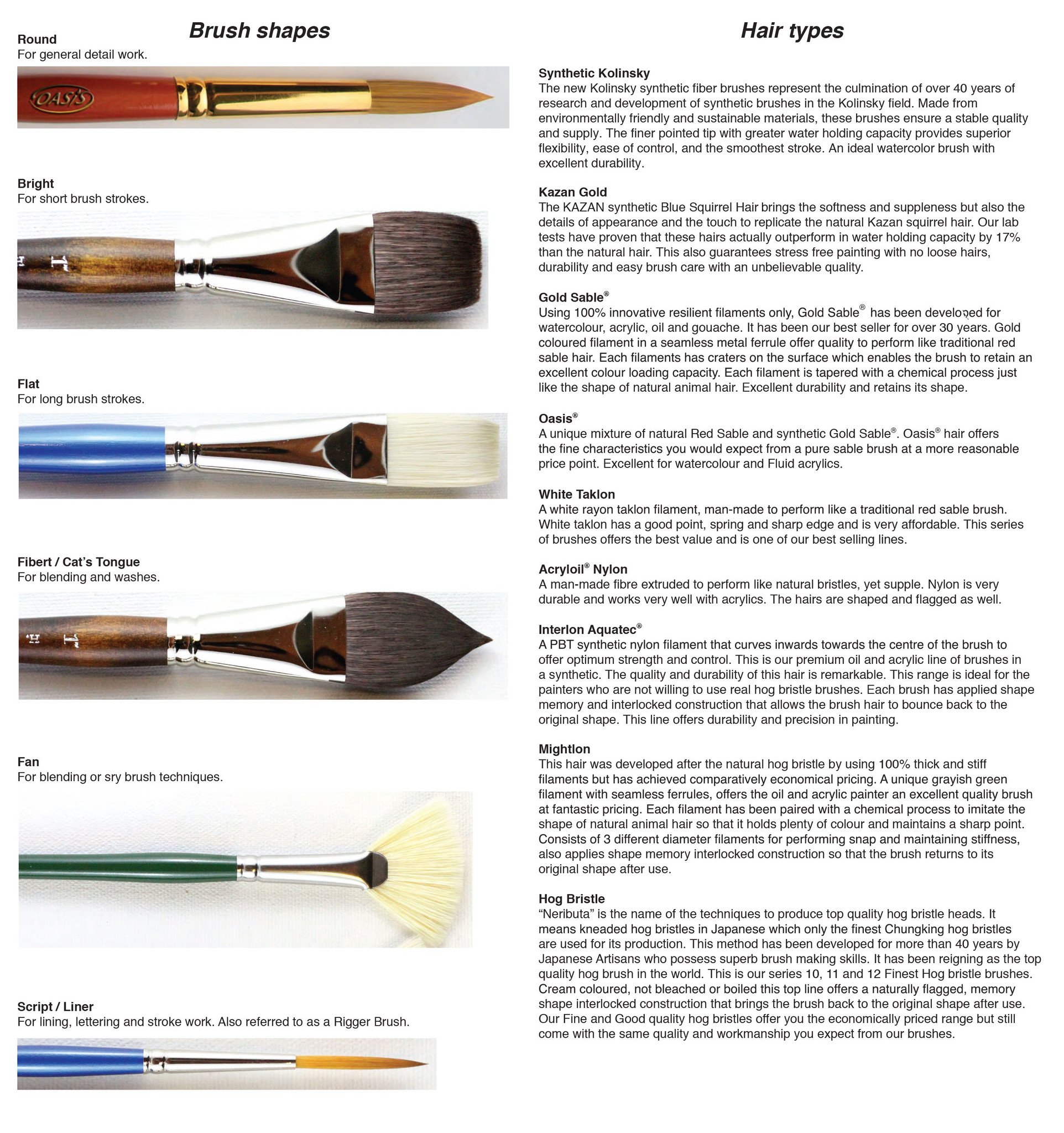 Synthetic vs. Natural Brushes for Oil Painting