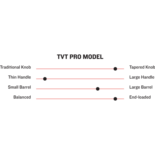 Marucci Pro Model TVT Trea Turner Maple Baseball Bat - MVE3TVT-MBK/SM