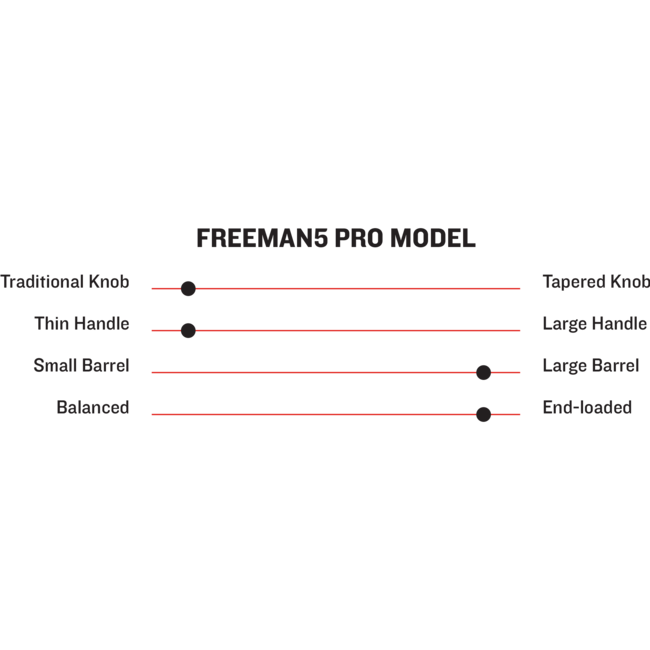 Marucci Pro Model Freeman5 Freddie Freeman Maple Baseball Bat - MVE3FREEMAN5