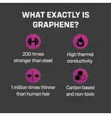 ONE Condoms ONE FLEX Graphene Condoms 3 Pack