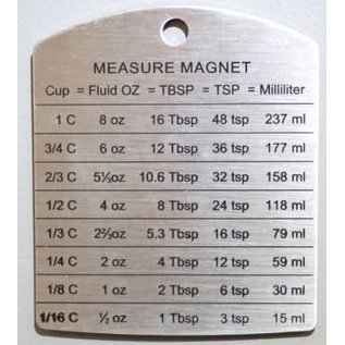 RSVP RSVP Measurement Conversion Magnet