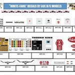 WFE TRUCK DECALS