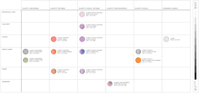 Poc Nexal (24/25) Prismane Red/Partly Sunny Blue-8707 Poc Nexal (24/25) Prismane Red/Partly Sunny Blue-8707
