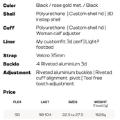 Salomon S/Pro Alpha 90 W Gw (25/26) Black / Black