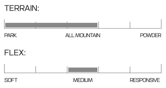 Salomon Craft (24/25)