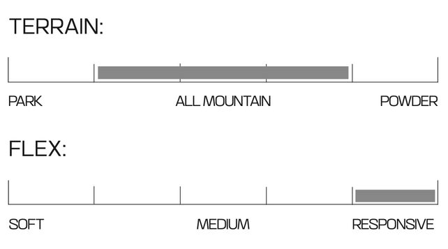Salomon Rumble Fish (24/25)