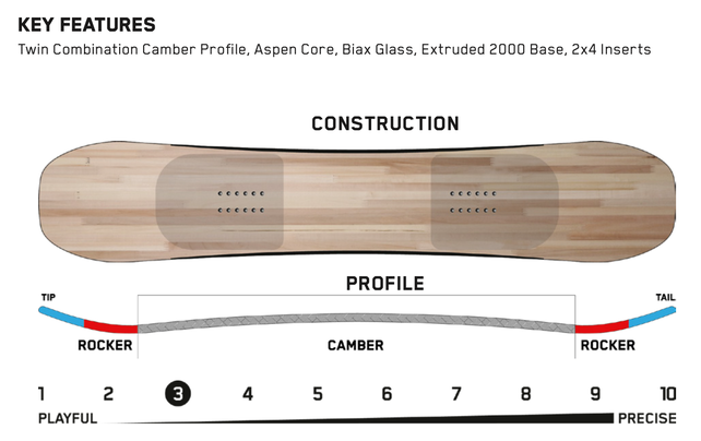 K2 Geometric (24/25)
