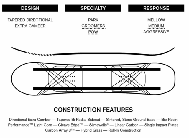 Ride Magic Stick (24/25)