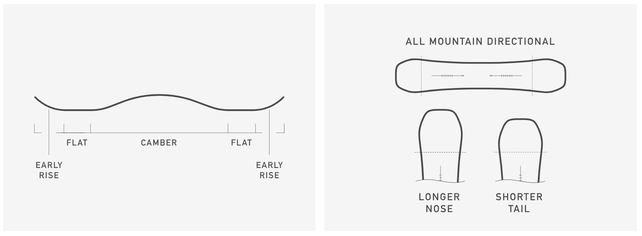 Burton Men's Instigator Purepop Camber Snbrd (25/26) No Color-A03