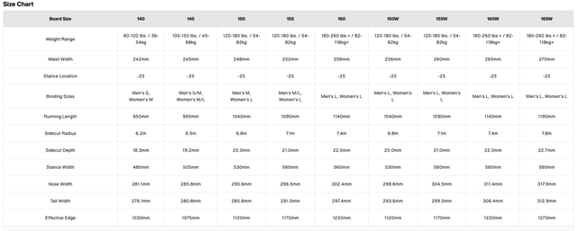 Burton Men's Instigator Purepop Camber Snbrd (25/26) No Color-A03