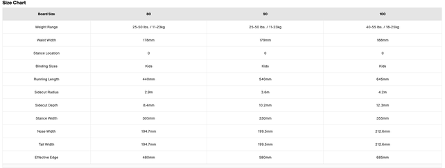 Burton Kids' Mini Grom Rocker Snowboard (25/26) No Color-A03