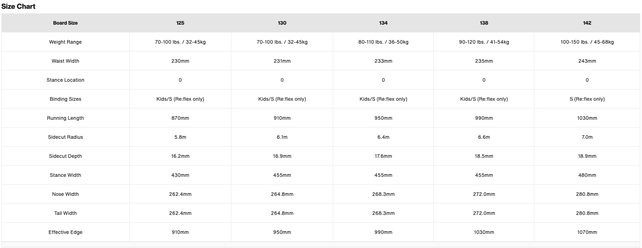 Burton Kids' Smalls Snowboard (25/26) Blue-A01
