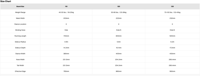 Burton Kids' Grom Snowboard (25/26) Ketchup/Mustard-35Q
