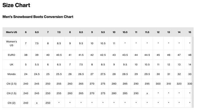 Burton Men's Ruler Boa® Snowboard Boots (25/26) Black-A02