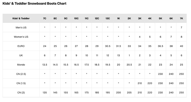 Burton Kids' Mini Grom Snowboard Boots (25/26) Black-A02