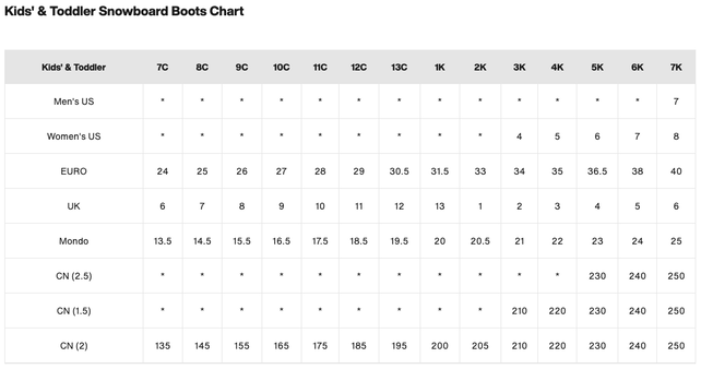 Burton Kids' Grom Boa® Snowboard Boots (25/26) Black-A02