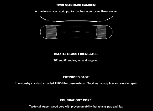 Ride Lowride (24/25)