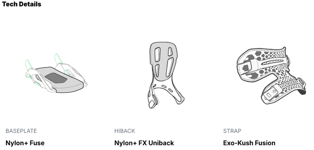Nidecker Flow Fuse (26/27) Black