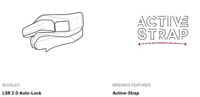 Nidecker Flow Fuse (25/26) Black