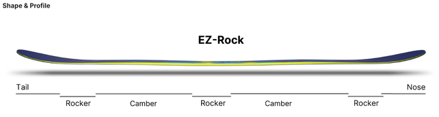 Nidecker Micron Magic (24/25) Nidecker Micron Magic (24/25)