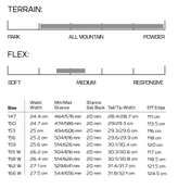 Salomon Sight (25/26)