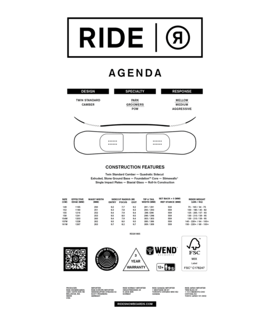 Ride Agenda (26/27)