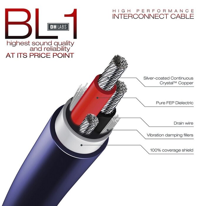 DH Labs - BL-1 Series II Interconnect  (Sold In Pair)