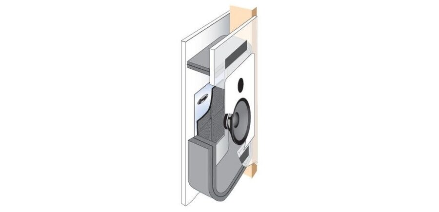 En-Wall Kit Enclosure for 6" Stud Walls, Model #50506