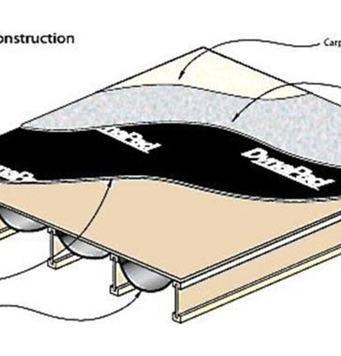 Dynil Pad Carpet Barrier Model #50110