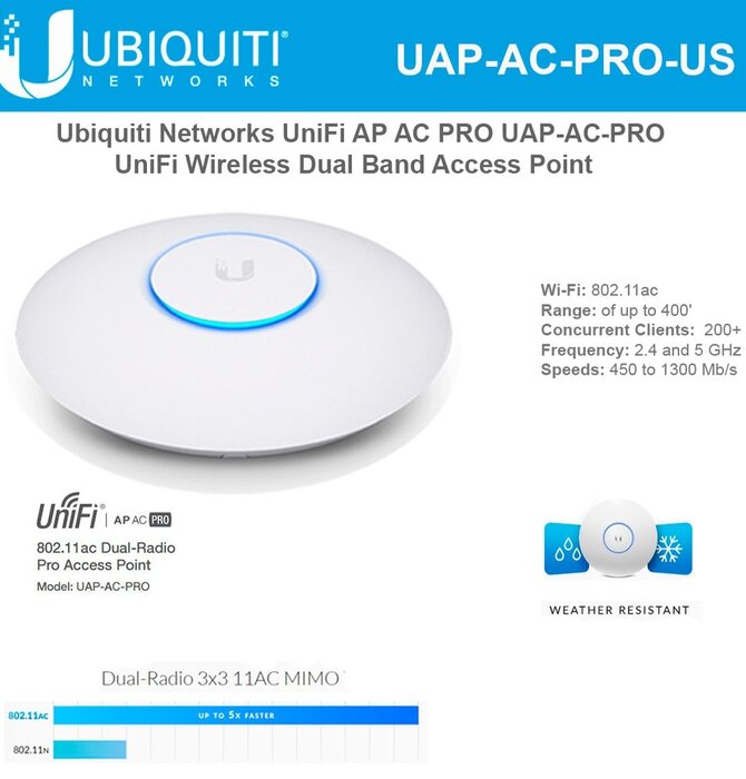UniFi Access-point