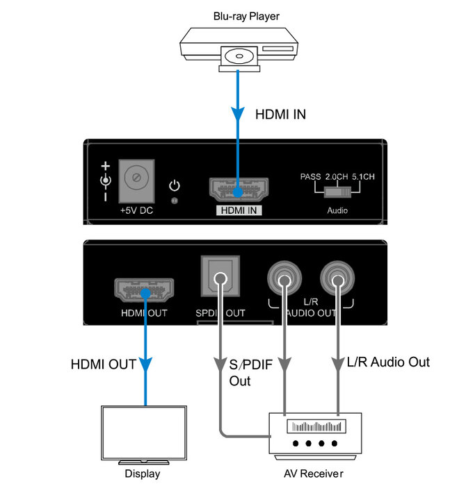 4K HDR Audio Extractor