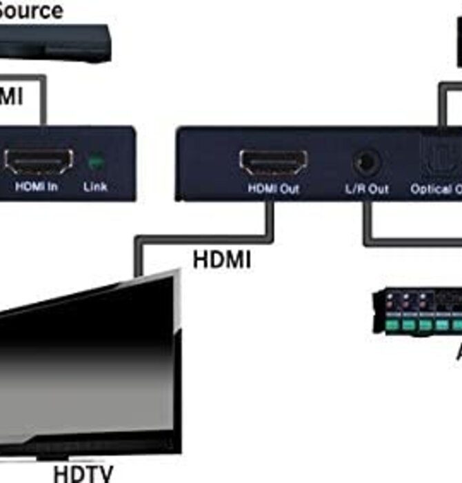 4K HDMI Audio Extractor Model HD4KAE