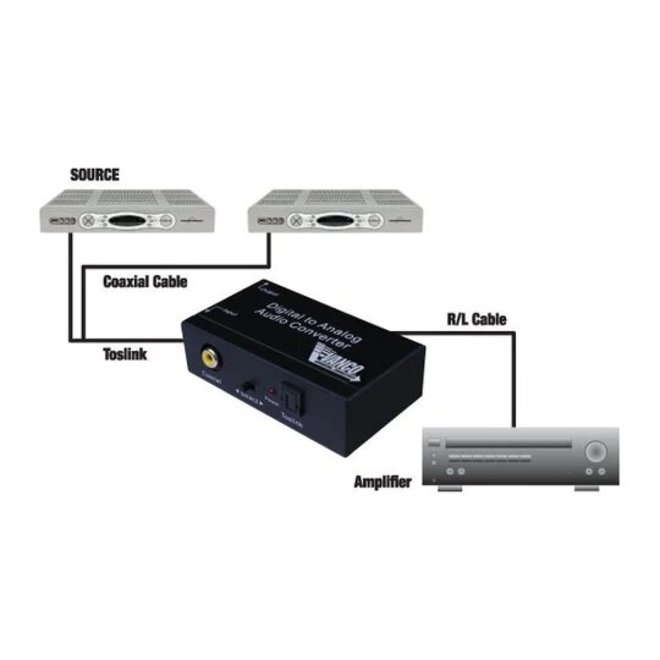 Vanco International  Digital To Analog Audio Converter