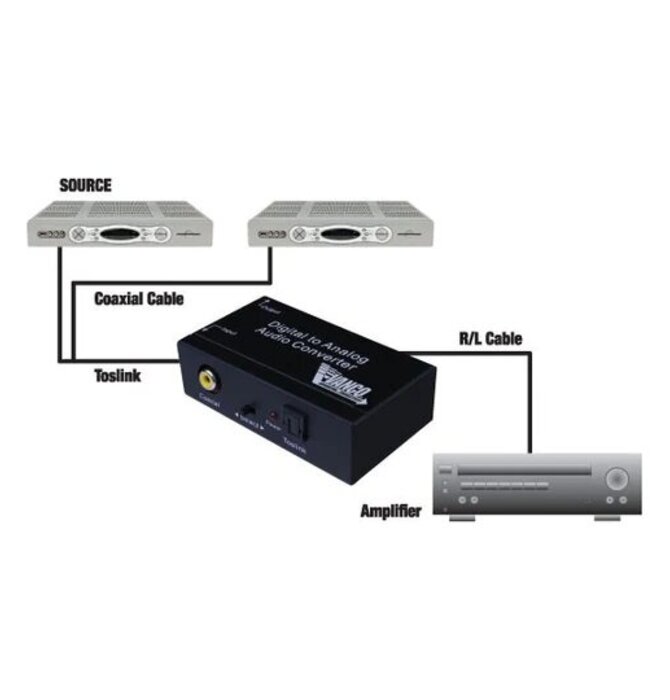 Vanco - Premium Digital to Analog Converter, 280515
