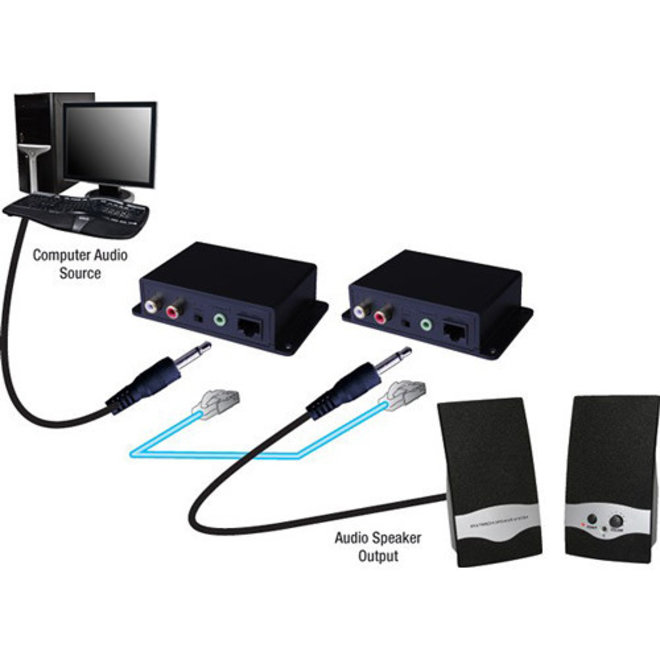 Analog L/R Audio Extender / Receiver Kit
