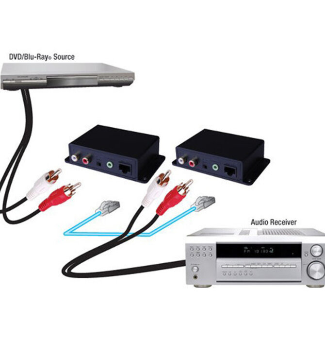 Vanco - Analog L/R Audio Extender / Receiver Kit