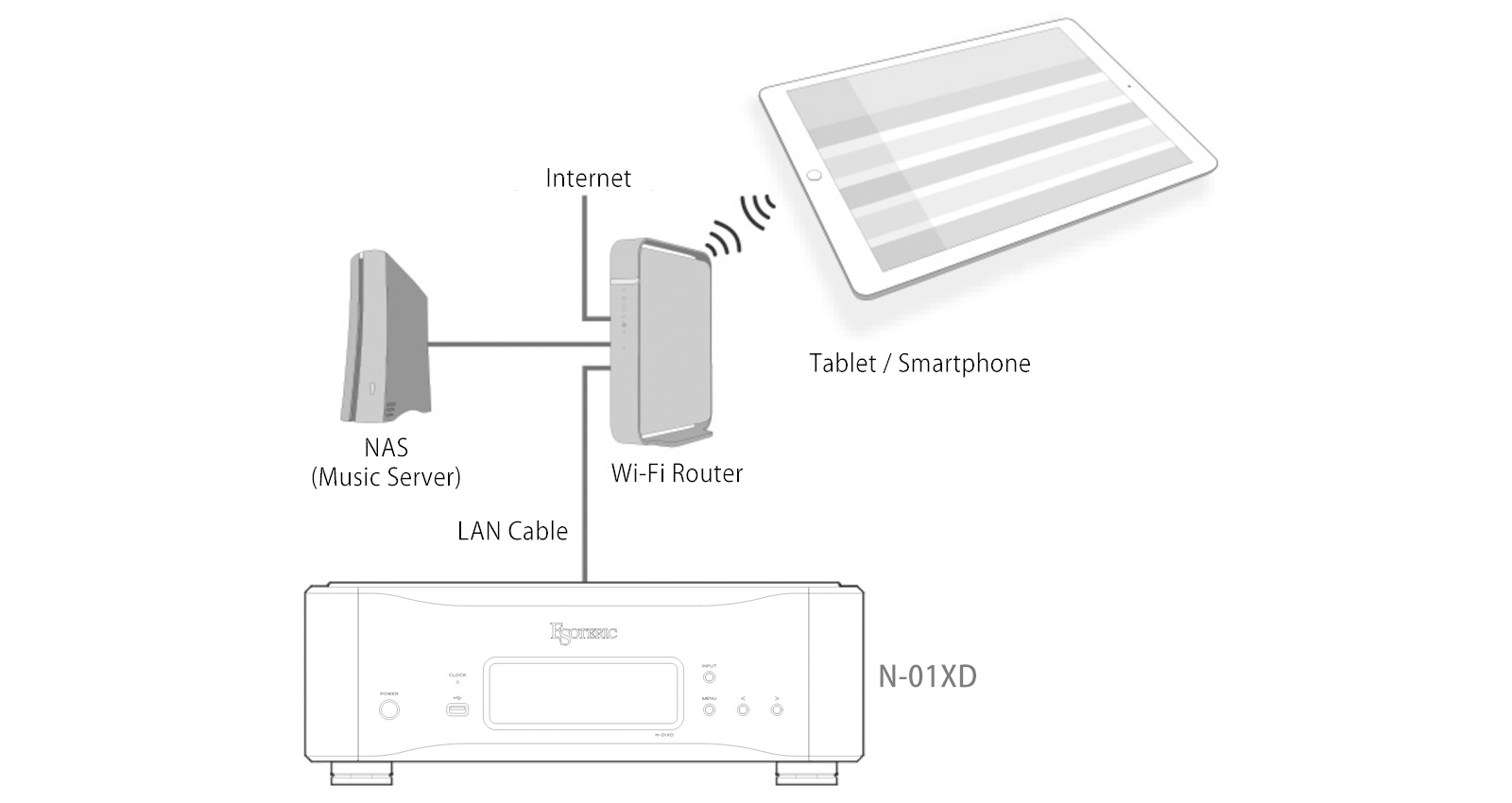 Network Audio