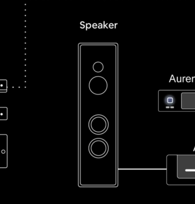 A200 Music Server, Streamer, MQA DAC & Preamplifier