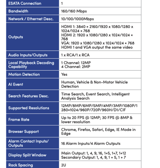 Luma® Surveillance 820 Series NVR – 32 Channels