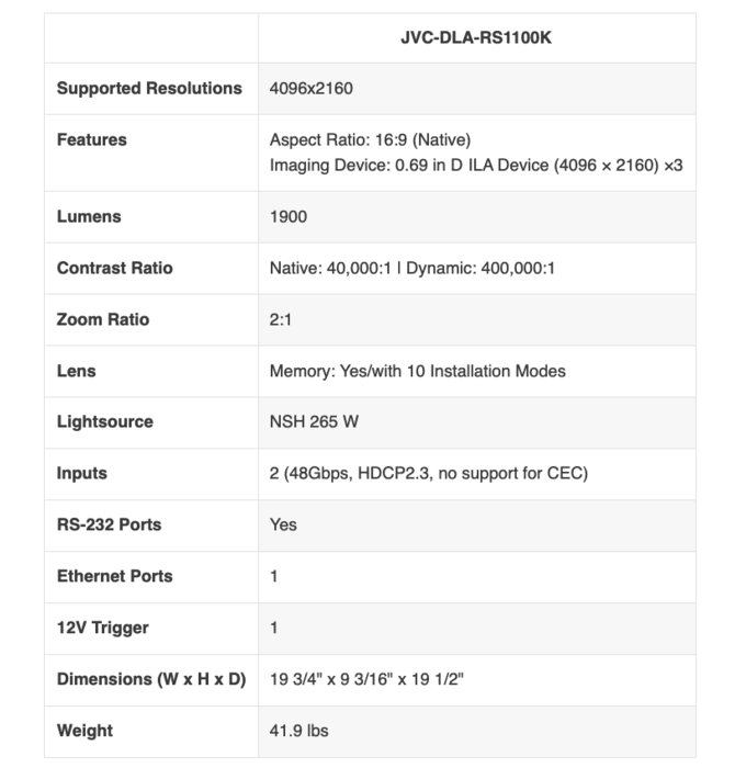 JVC DLARS1100K D-ILA Native 4K HDR 1,900 Lumen Projector