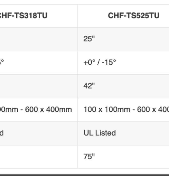 Chief® Thinstall Full Motion Wall Mount