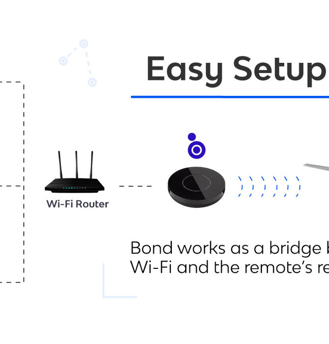 Bond Bridge Model BD-1000 Add Wi-Fi to ceiling fans, fireplaces and Somfy shades