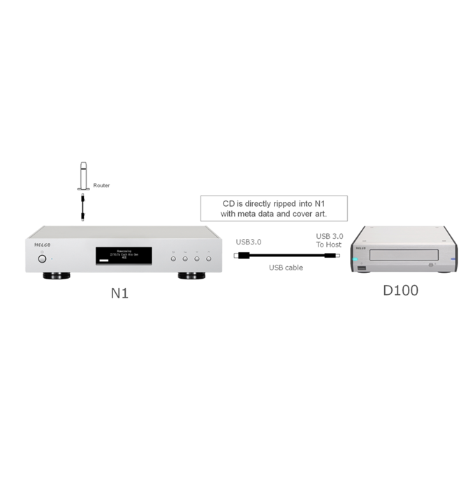 Melco - D100 Optical Disc Drive / Ripper ( USB ), Brand New !