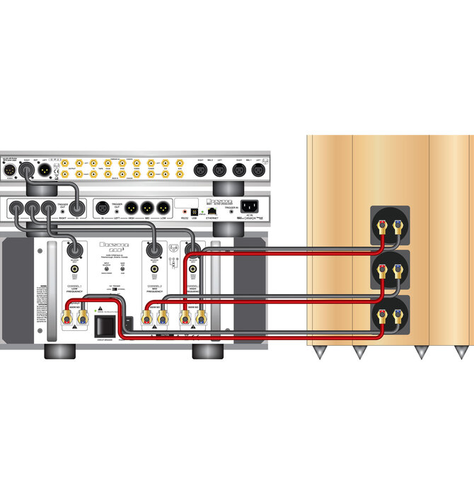 Bryston - 21B³ Asymmetric 3 Channel Class A/B Amplifier