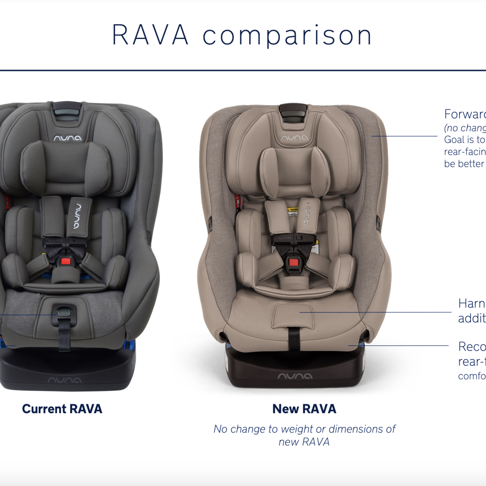 Nuna Rava Convertible Car Seat Thistle