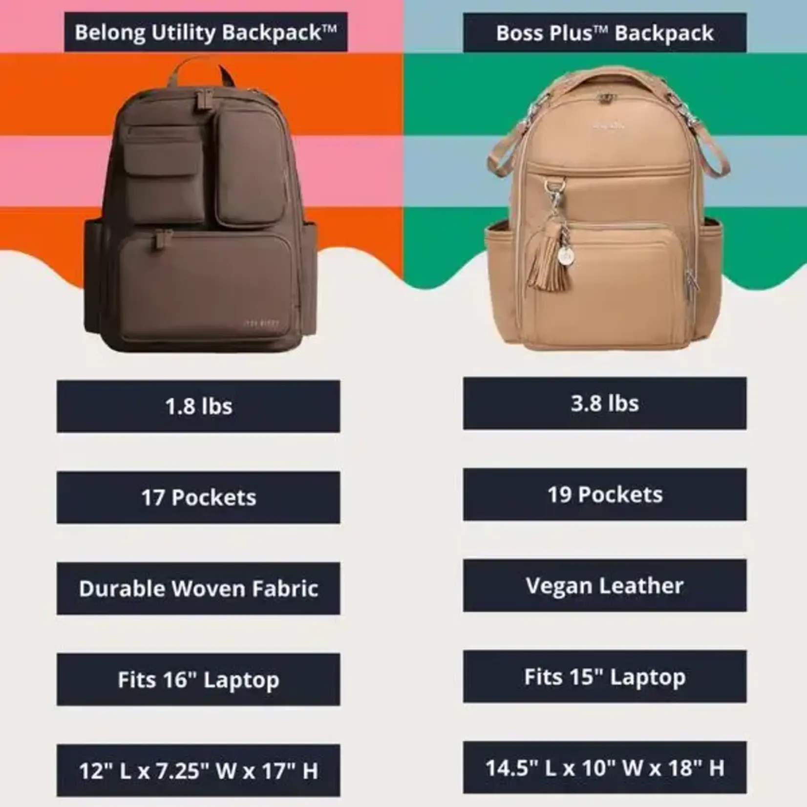 Itzy Ritzy Belong Utility Backpack | Black
