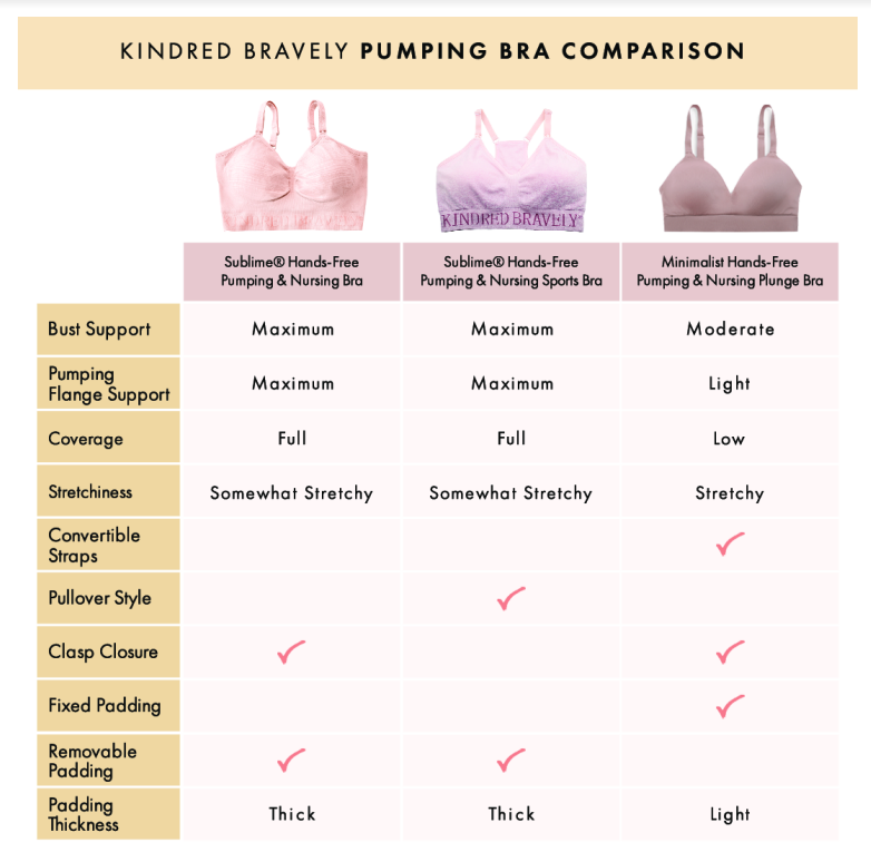 Kindred Bravely Sublime Support Low Impact Nursing & Maternity Sports Bra -  Ombre Storm, Small