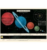 Poster Solar System